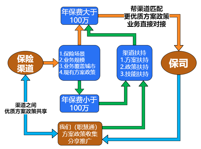 空白流程图 (1).png