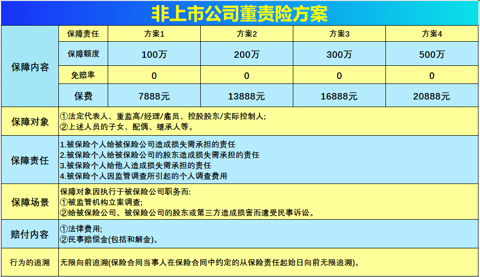 董责险方案介绍