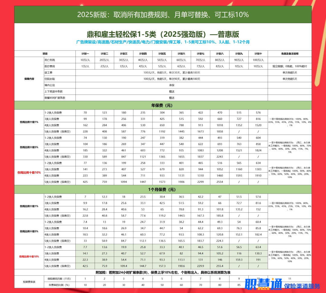 鼎和保险雇主轻松保1-5类
