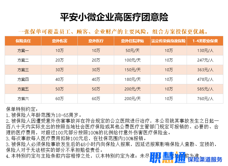 小微企业团意险:高医疗首选,意外医疗最高60万