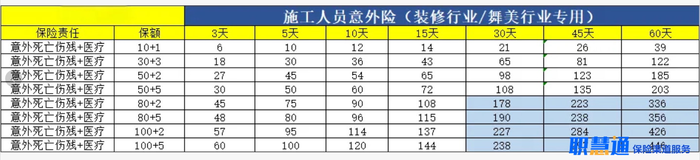 施工人员意外险:3-60天可选,1-5类职业均可