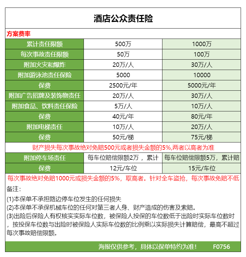 酒店专属公众责任险
