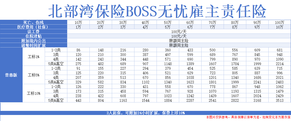 bgb005北部湾雇主责任险工标5%和工标10%可选