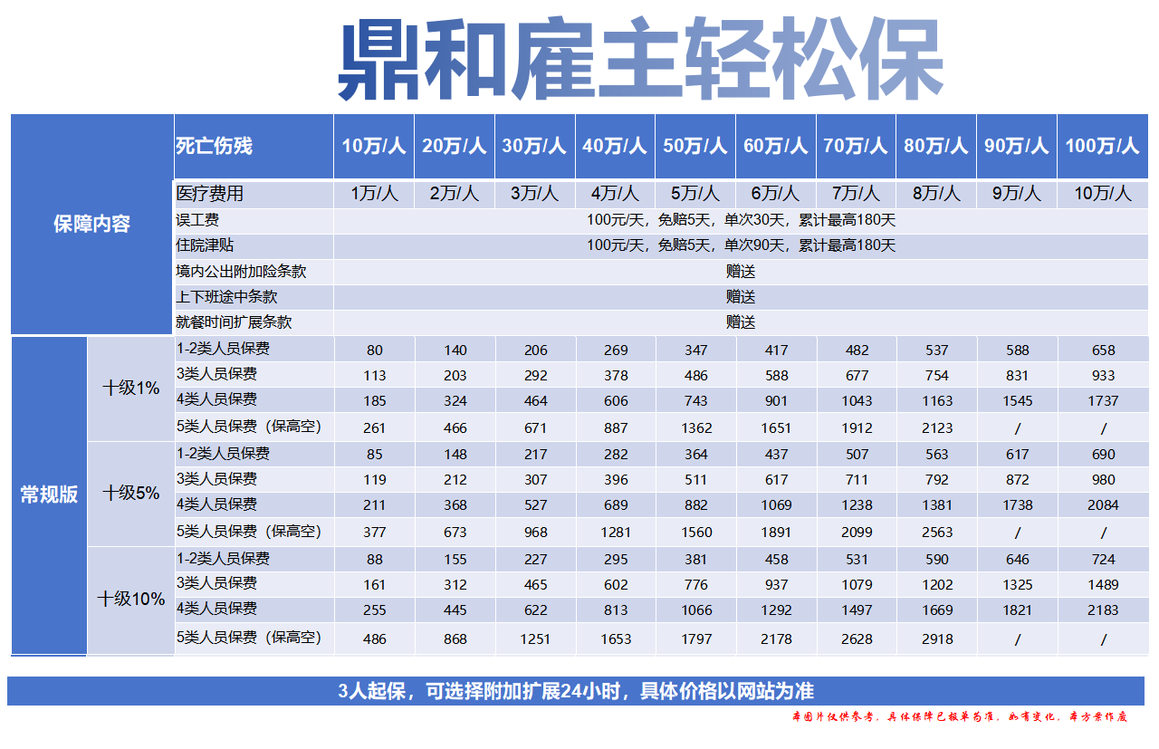 bgb006鼎和雇主责任险工标5%和工标10%可选