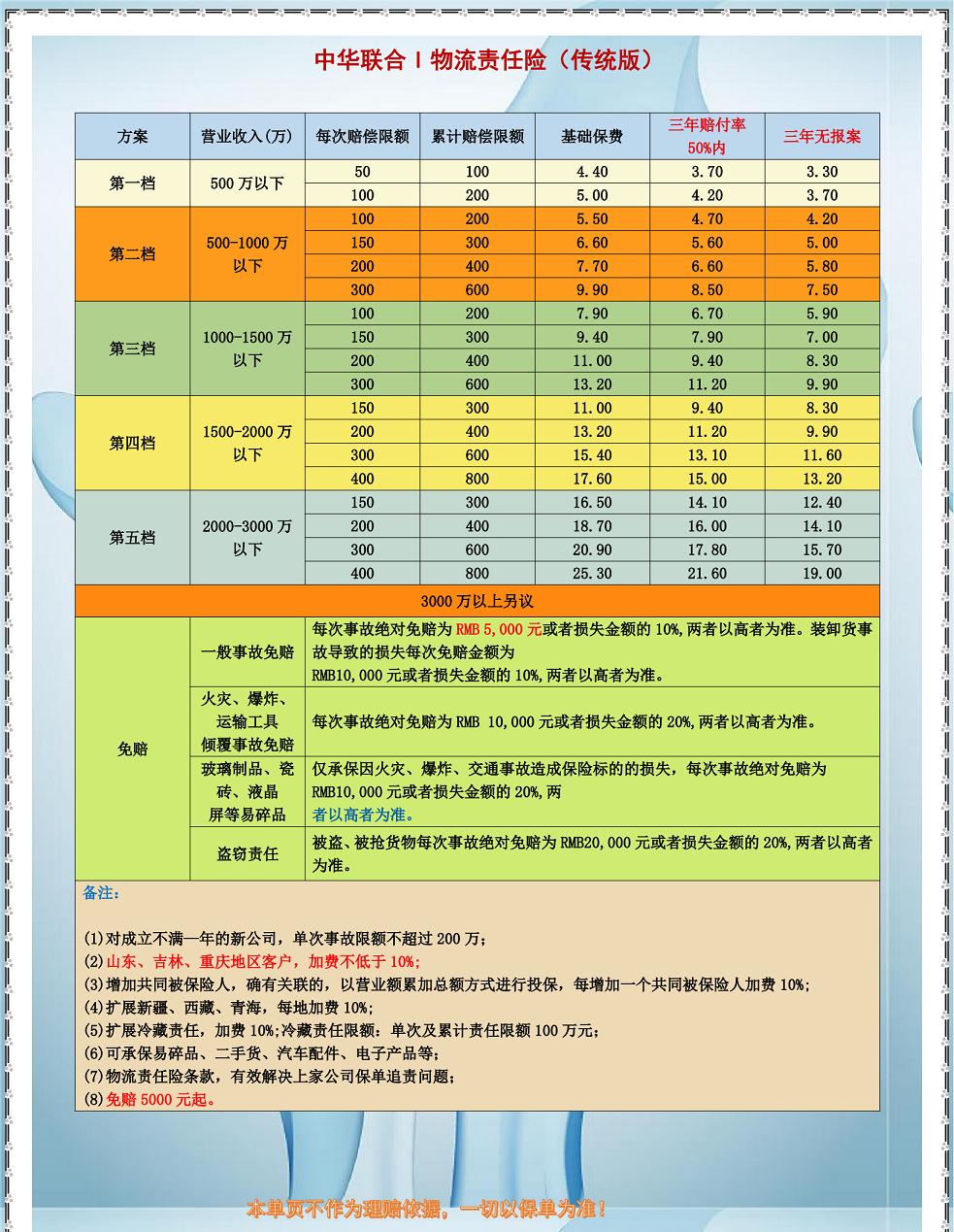 jx007中华联合物流责任险年单,承保覆盖范围广